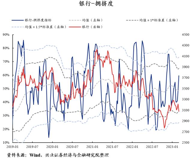 【兴证策略】40大热门赛道：拥挤度到什么位置了？