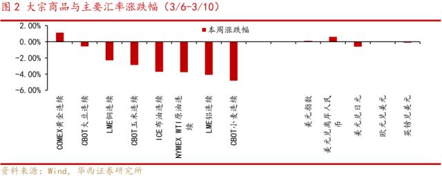 李立峰、张海燕:扰动有限，A股盈利改善支撑底部区间