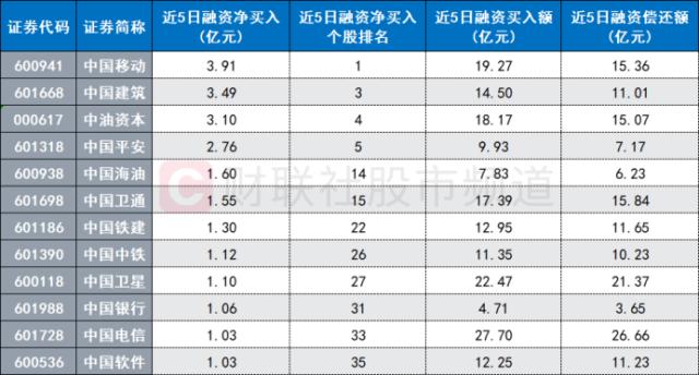 万亿“大象”涨超6%！中字头持续火爆，两大“聪明钱”频入场，这些概念也同获关注 