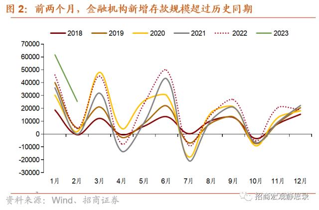 招商宏观 | 怎么看超预期的降准？