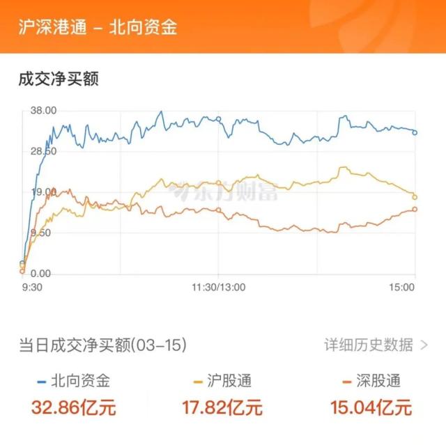 主力流入工程建设，资金抢筹牧原股份｜A股日报