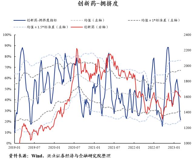 【兴证策略】40大热门赛道：拥挤度到什么位置了？