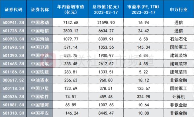 万亿“大象”涨超6%！中字头持续火爆，两大“聪明钱”频入场，这些概念也同获关注 