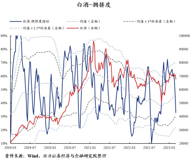 【兴证策略】40大热门赛道：拥挤度到什么位置了？