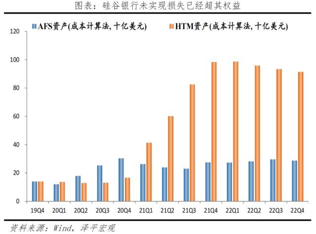 硅谷银行倒闭：原因、影响及展望