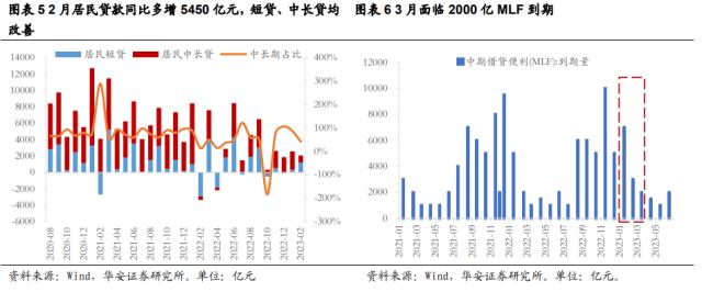 【华安策略丨周观点】弱势震荡格局延续，更需注重景气支撑和涨幅安全