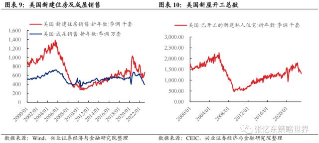 【兴证张忆东（全球策略）团队】乱中取胜，危中有机