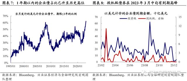 【兴证张忆东（全球策略）团队】乱中取胜，危中有机