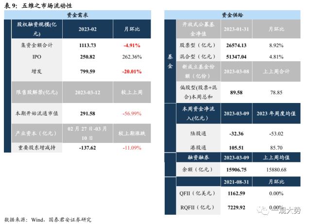 【国君策略｜周论】春意阑珊