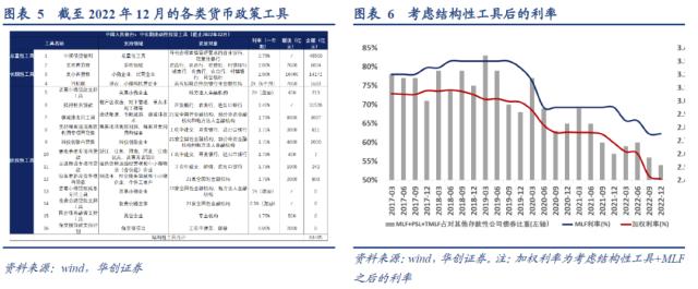 【华创宏观·张瑜团队】降准：调节流动性的工具——央行2023年3月27日降准点评