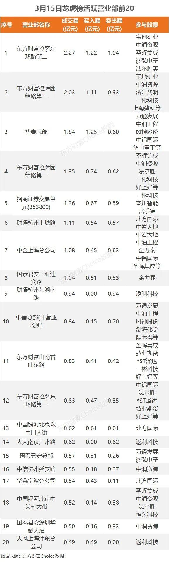 主力流入工程建设，资金抢筹牧原股份｜A股日报