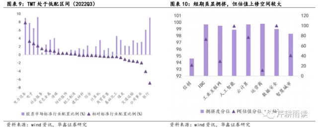 【华鑫宏观策略|策略专题】土地财政的下一步：数据财政&；股权财政