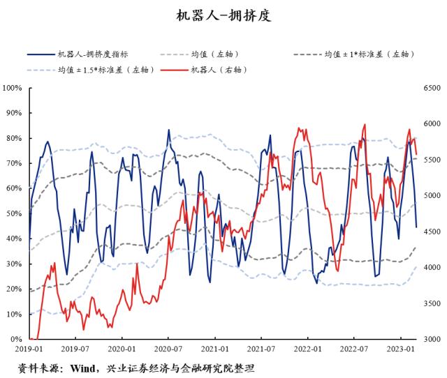 【兴证策略】40大热门赛道：拥挤度到什么位置了？