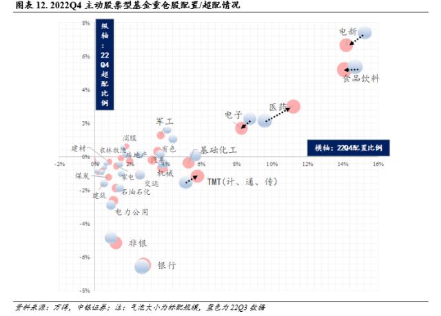 降准助推，科技乘势