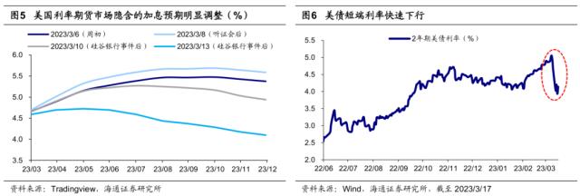 【海通策略】短期关注海外的雨后彩虹（郑子勋、王正鹤、荀玉根）