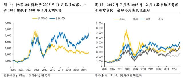 【国海策略】危机模式下的大类资产配置