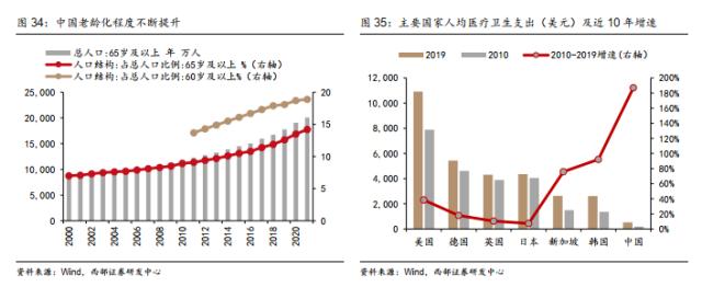 【西部策略】历年市场主线是如何形成的？