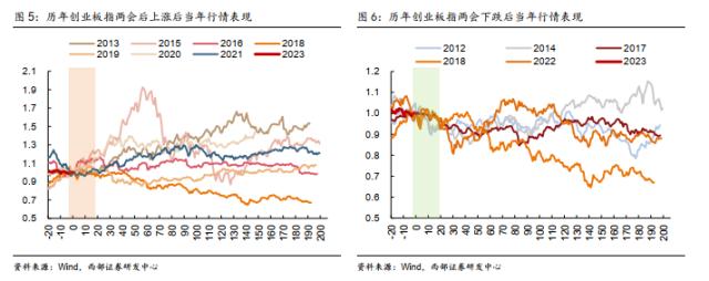 【西部策略】历年市场主线是如何形成的？