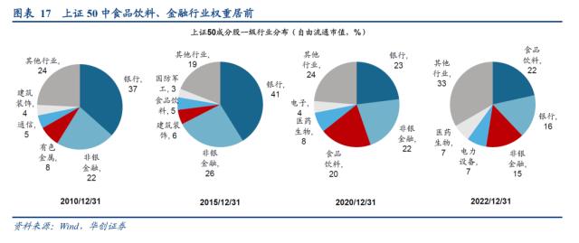 【华创策略姚佩】谁才能表征风格——策略周聚焦