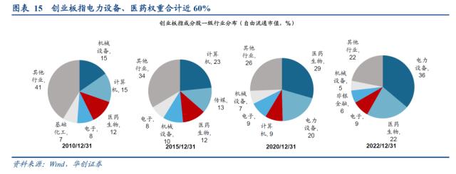 【华创策略姚佩】谁才能表征风格——策略周聚焦