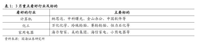 【国海策略】危机模式下的大类资产配置