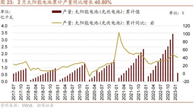 【招商策略】GPT4及降准对A股影响如何？——A股投资策略周报（0319）