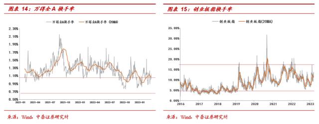 【中泰策略 | 周论】如何看待降准后的市场布局方向？