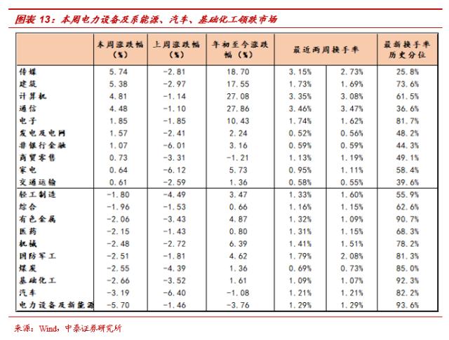 【中泰策略 | 周论】如何看待降准后的市场布局方向？