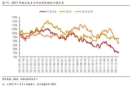 【西部策略】历年市场主线是如何形成的？