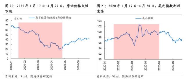 【国海策略】危机模式下的大类资产配置