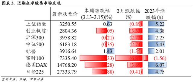 降准助推，科技乘势