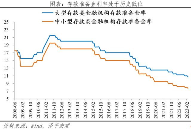 全面降准来了：原因、方式及影响