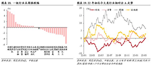 降准助推，科技乘势