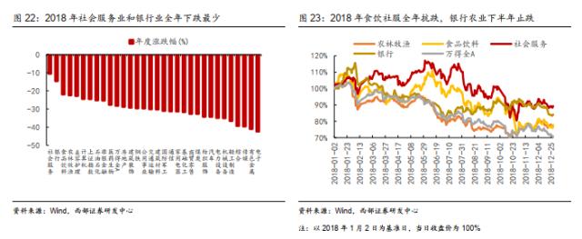 【西部策略】历年市场主线是如何形成的？