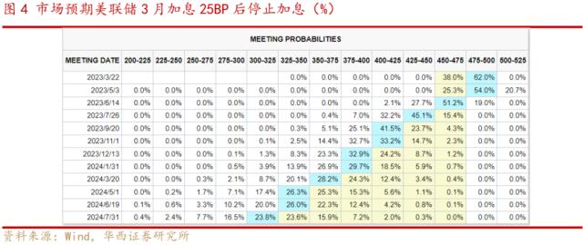 李立峰、张海燕:“拉锯”行情，A股逆向思维下的三条主线