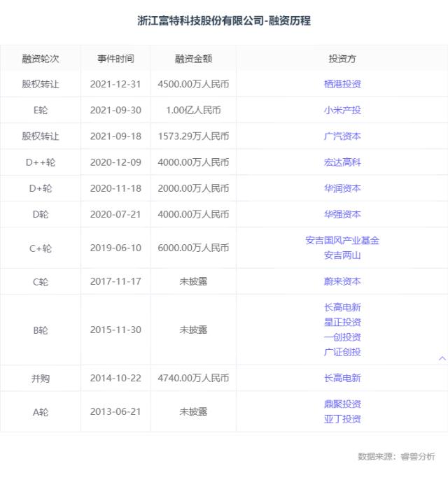 小米、蔚来力挺，浙大校友又干出一个IPO，新能源车供应商闷声发财