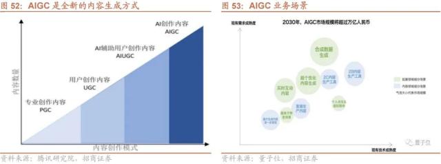 【招商策略】GPT4及降准对A股影响如何？——A股投资策略周报（0319）