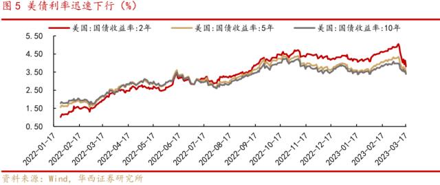 李立峰、张海燕:“拉锯”行情，A股逆向思维下的三条主线