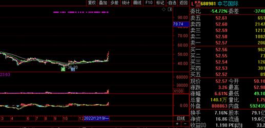 一头吃饱，一头跌倒！那些闪出“科技未来之光”的小火苗将大放光芒？