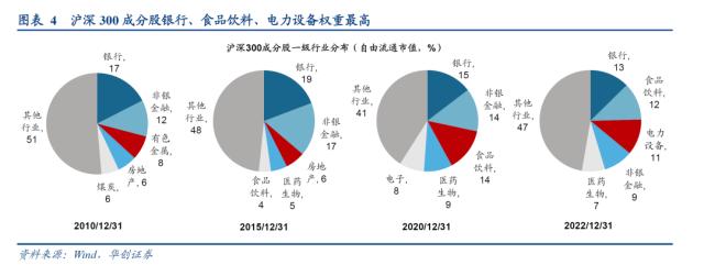 【华创策略姚佩】谁才能表征风格——策略周聚焦