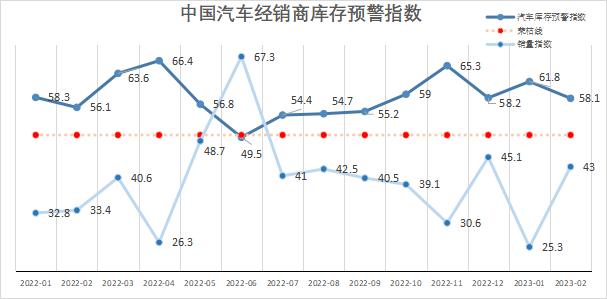 燃油车“清仓式大促销”