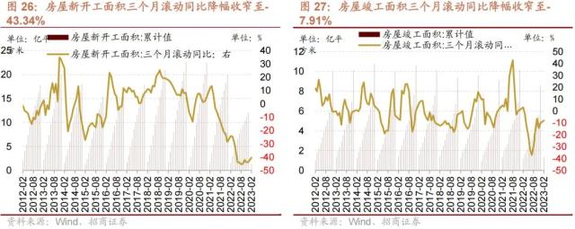 【招商策略】GPT4及降准对A股影响如何？——A股投资策略周报（0319）