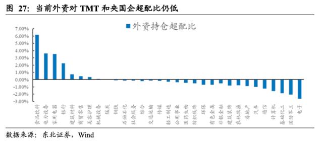 【东北策略】新能源何时见底？