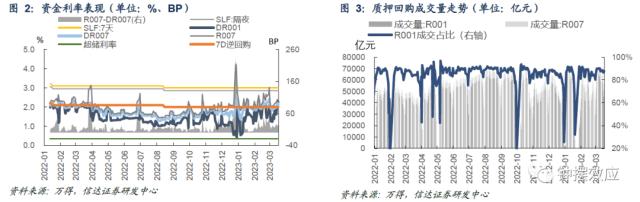 【信达固收】税期扰动下资金边际收敛 配置盘抢跑存单利率回落——流动性与机构行为周度跟踪