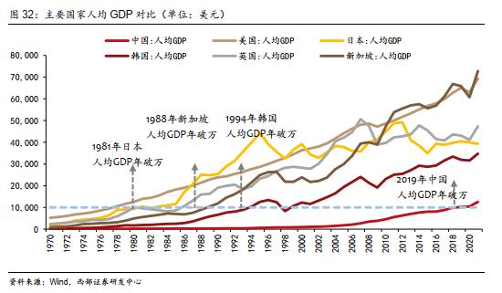 【西部策略】历年市场主线是如何形成的？