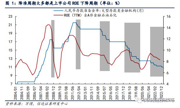 牛市初降准，宜高抛低吸 | 信达策略