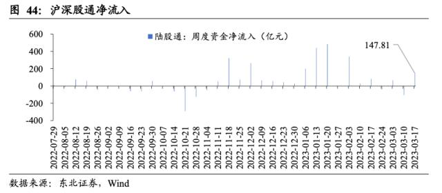 【东北策略】新能源何时见底？