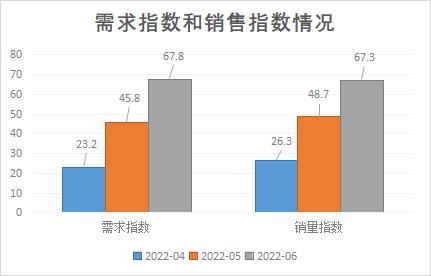 燃油车“清仓式大促销”