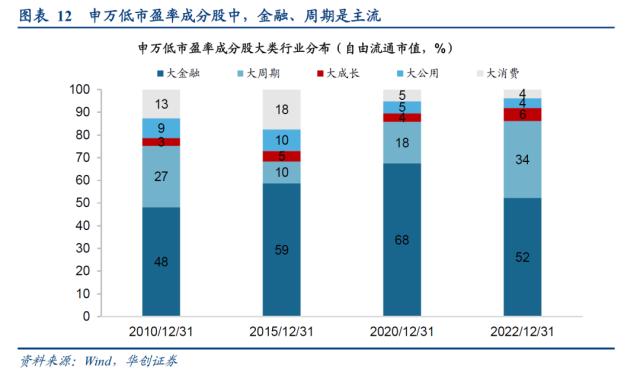 【华创策略姚佩】谁才能表征风格——策略周聚焦