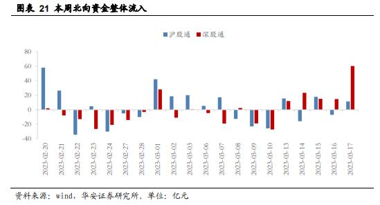 【华安策略丨周观点】超预期降准不改震荡市格局